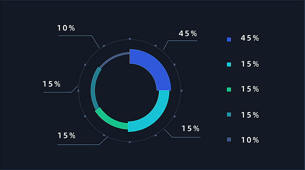 Dashboard fictício de indicadores no Power BI